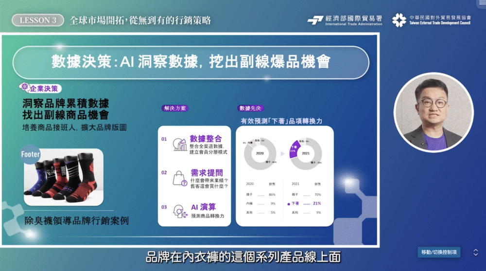 數據決策：Al洞察數據，挖出副線爆品機會
