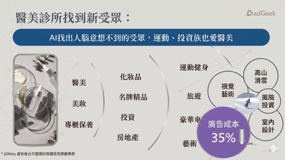 醫美診所找到新受眾