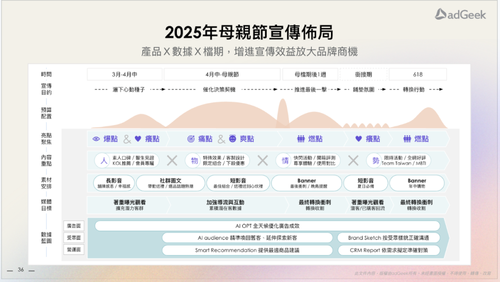母親節行銷