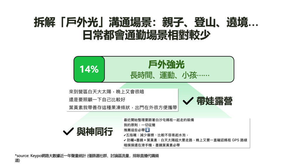 葉黃素