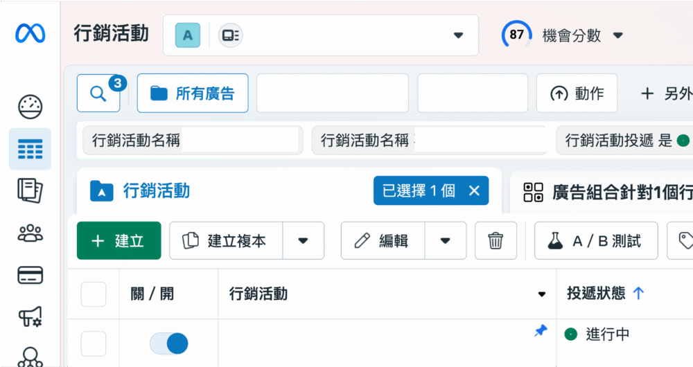 Meta機會分數